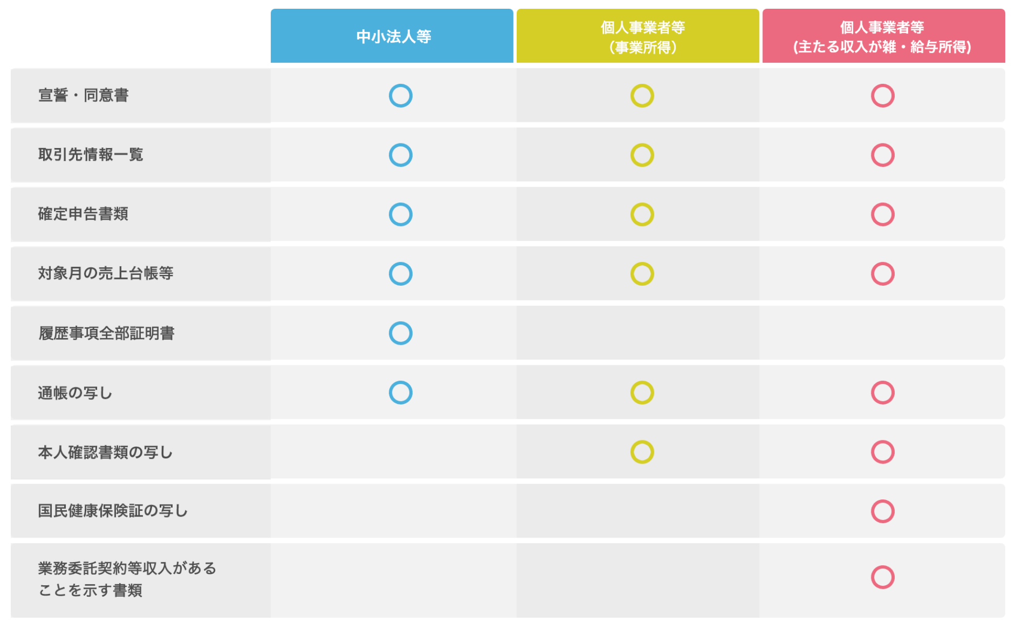 一時支援金